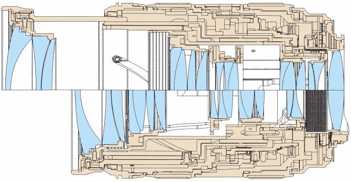 Cross-Section of the EF 24-70mm f/2.8L USM