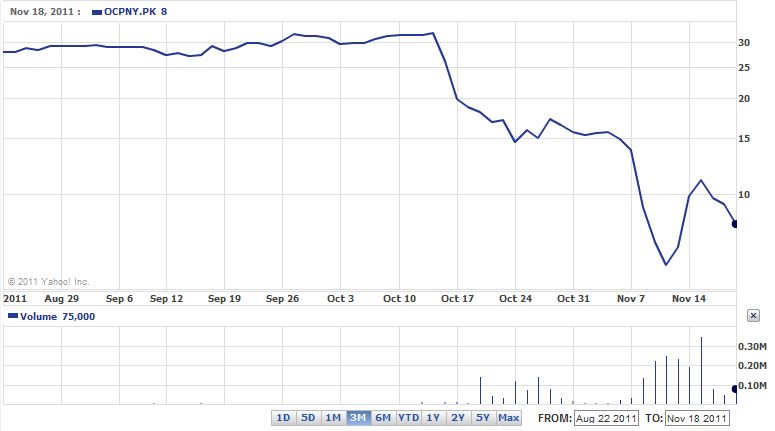Olympus Corp - Free fall on the Stock market