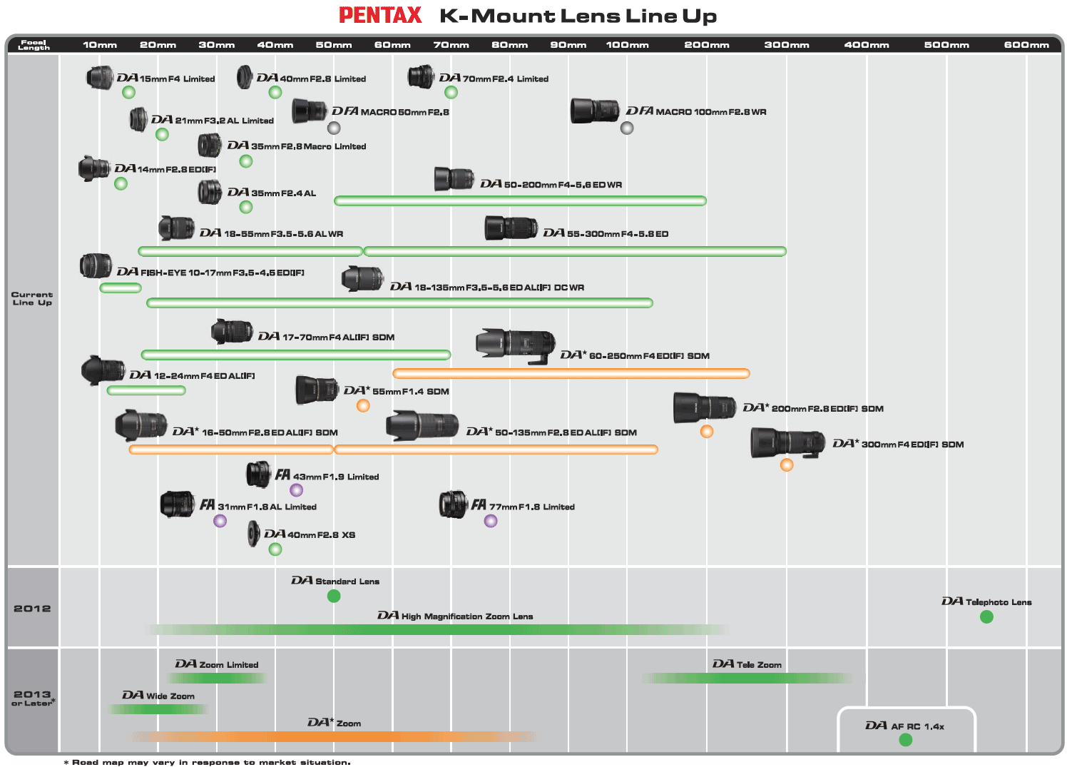 Pentax lens roadmap